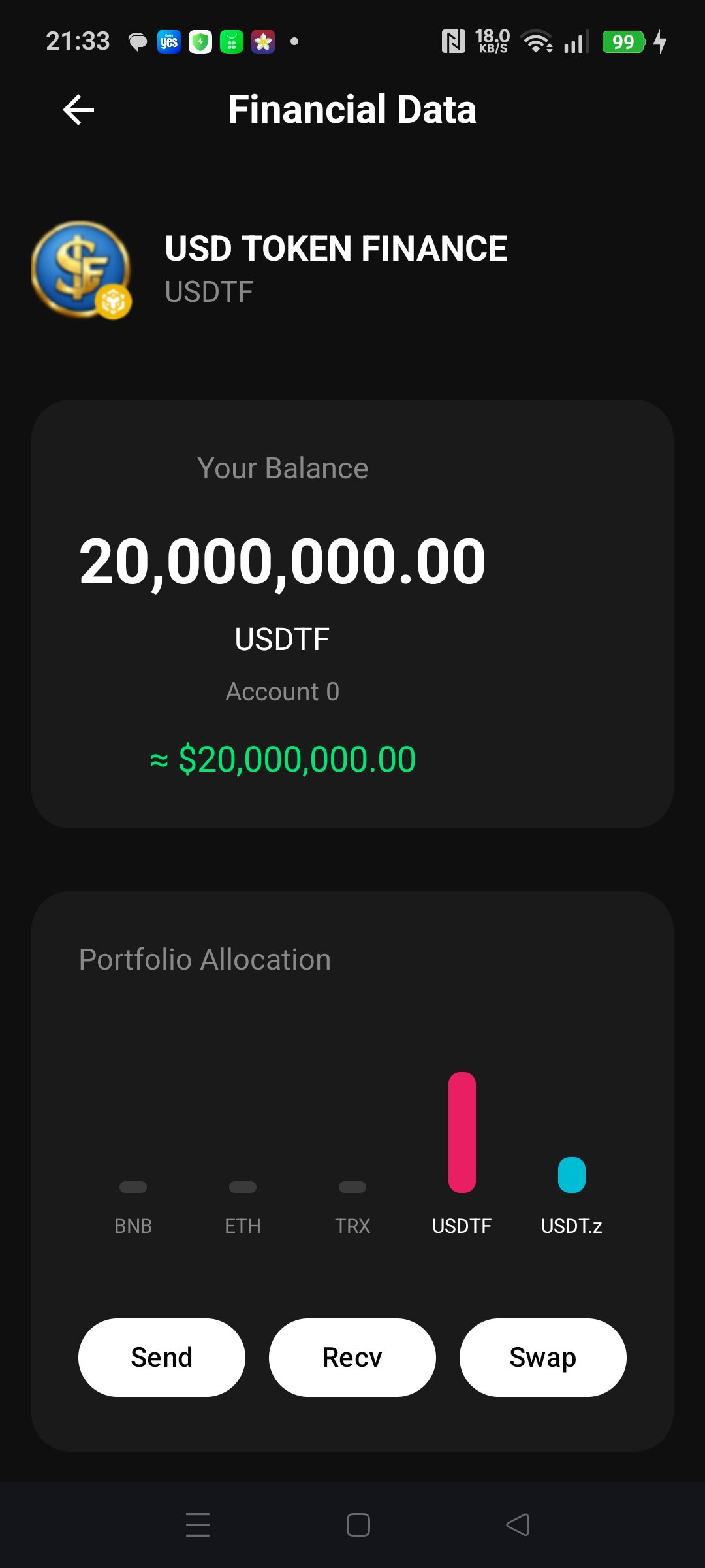 USDTF Financial