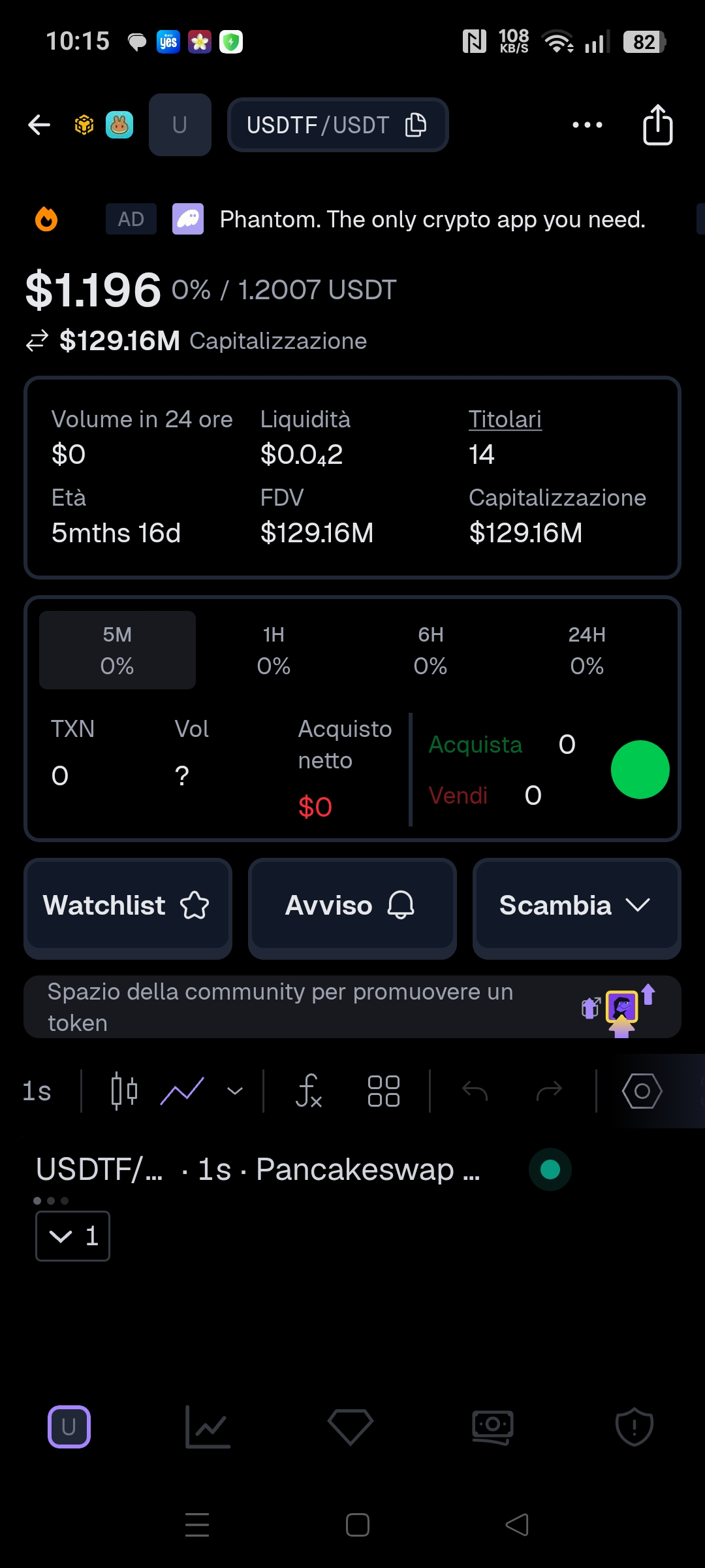 USDTF GEKO